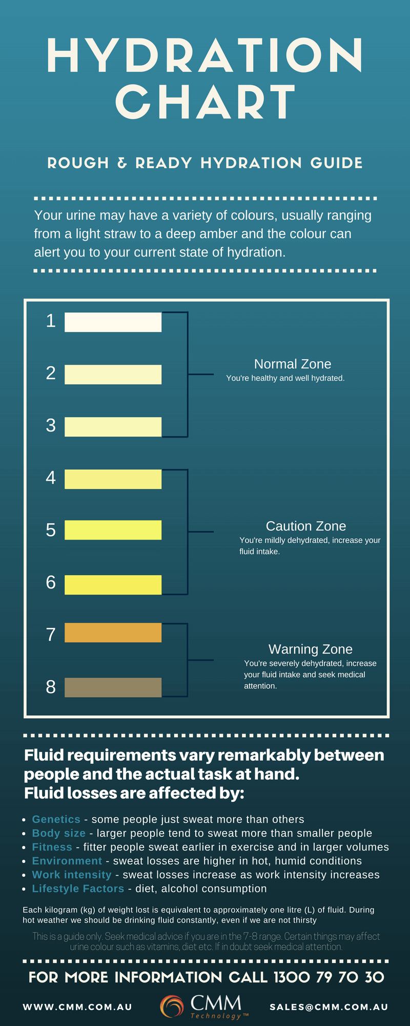 Hydration Management